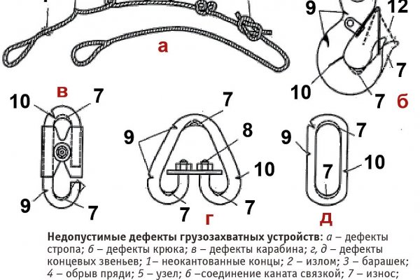 Ссылки для даркнета